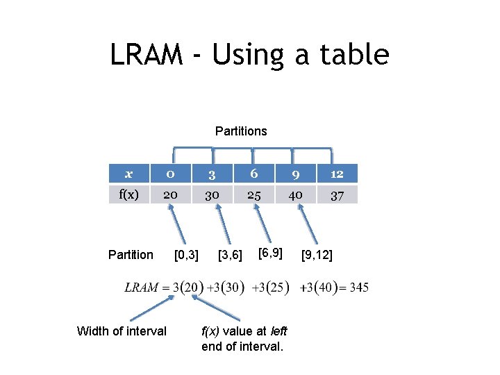 LRAM - Using a table Partitions x 0 3 6 9 12 f(x) 20