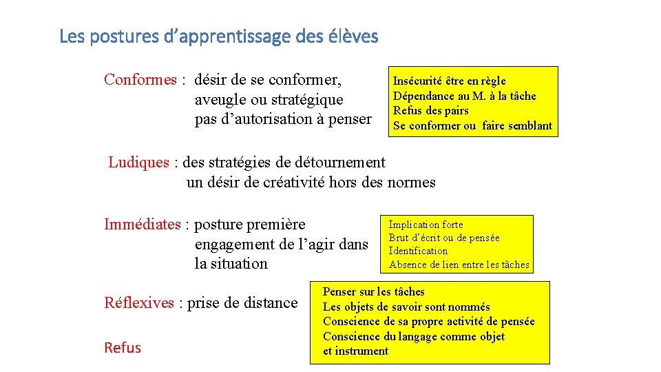 Les postures d’apprentissage des élèves Conformes : désir de se conformer, aveugle ou stratégique