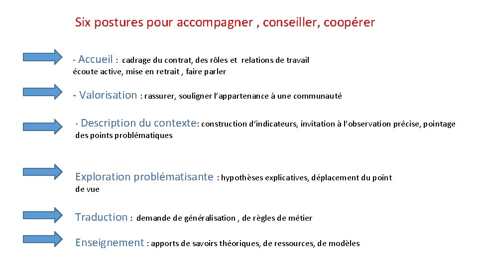 Six postures pour accompagner , conseiller, coopérer - Accueil : cadrage du contrat, des