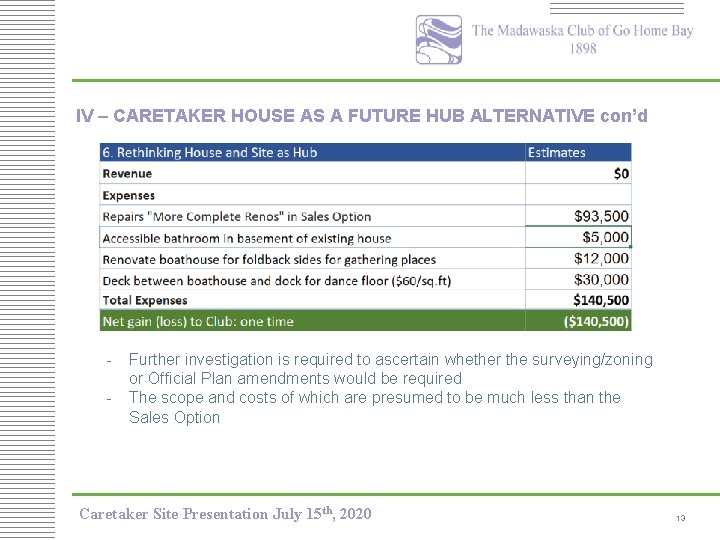 IV – CARETAKER HOUSE AS A FUTURE HUB ALTERNATIVE con’d - Further investigation is