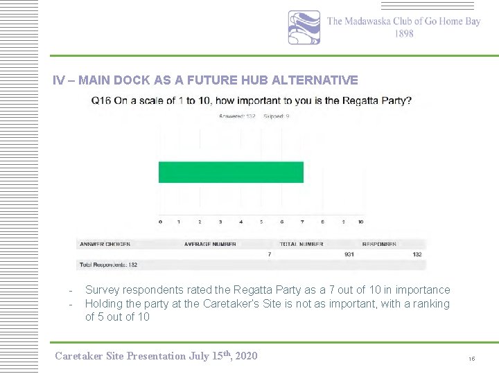 IV – MAIN DOCK AS A FUTURE HUB ALTERNATIVE - Survey respondents rated the