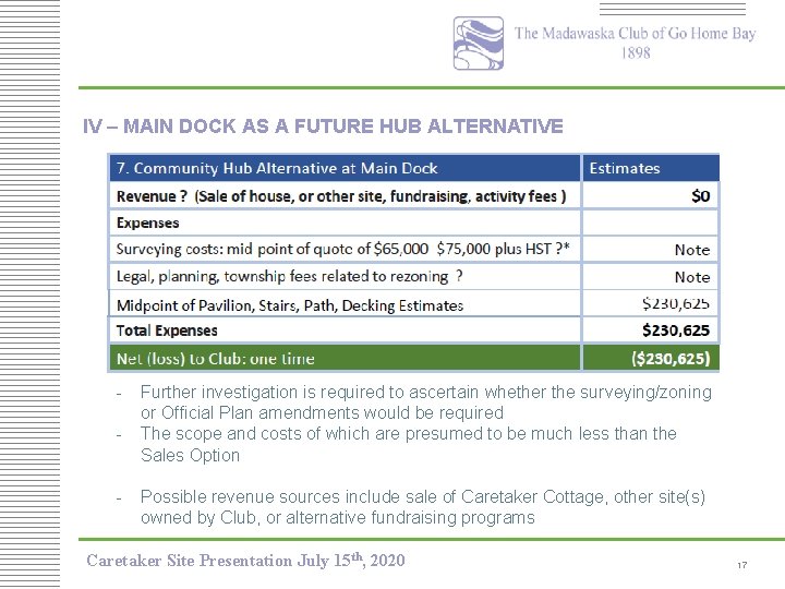 IV – MAIN DOCK AS A FUTURE HUB ALTERNATIVE - Further investigation is required