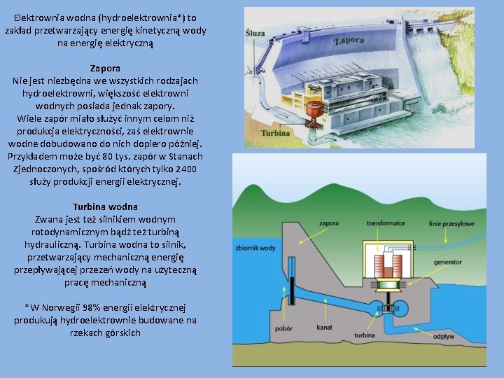 Elektrownia wodna (hydroelektrownia*) to zakład przetwarzający energię kinetyczną wody na energię elektryczną Zapora Nie Elektrownia wodna (hydroelektrownia*) to zakład przetwarzający energię kinetyczną wody na energię elektryczną Zapora Nie