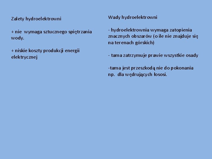 Zalety hydroelektrowni Wady hydroelektrowni + nie wymaga sztucznego spiętrzania wody. - hydroelektrownia wymaga zatopienia Zalety hydroelektrowni Wady hydroelektrowni + nie wymaga sztucznego spiętrzania wody. - hydroelektrownia wymaga zatopienia