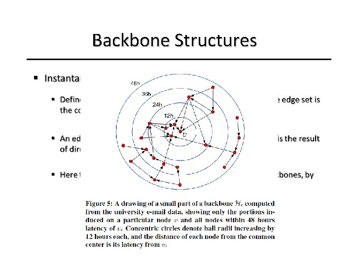 Backbone Structures • 