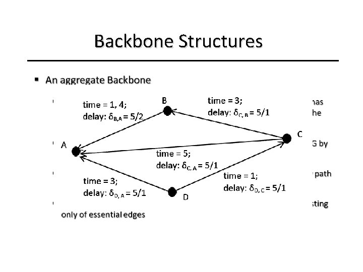 Backbone Structures • 