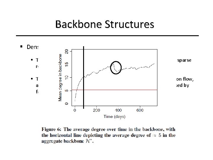 Backbone Structures § Density and node degrees of the backbone § The backbone Ht