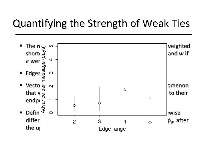 Quantifying the Strength of Weak Ties • 