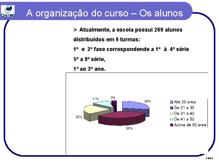 A organização do curso – Os alunos Ø Atualmente, a escola possui 269 alunos A organização do curso – Os alunos Ø Atualmente, a escola possui 269 alunos