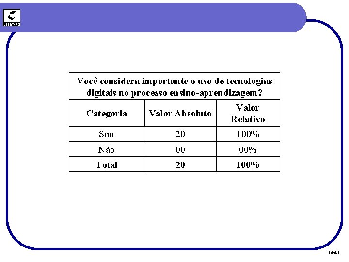 Você considera importante o uso de tecnologias digitais no processo ensino-aprendizagem? Categoria Valor Absoluto Você considera importante o uso de tecnologias digitais no processo ensino-aprendizagem? Categoria Valor Absoluto