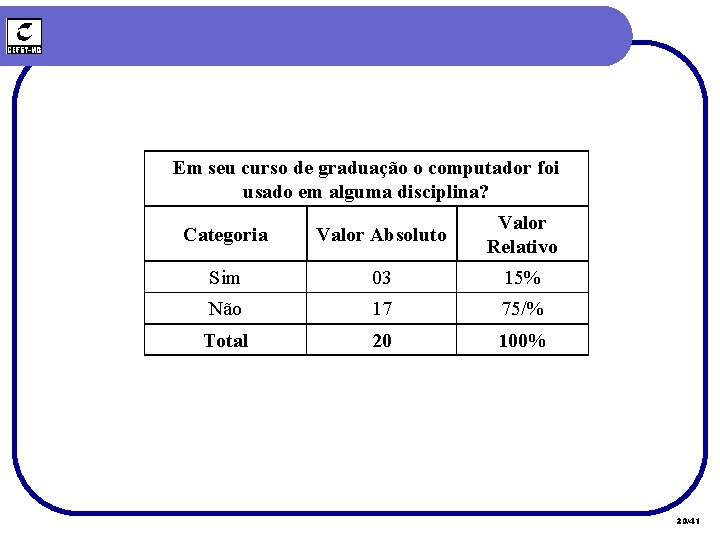 Em seu curso de graduação o computador foi usado em alguma disciplina? Categoria Valor Em seu curso de graduação o computador foi usado em alguma disciplina? Categoria Valor