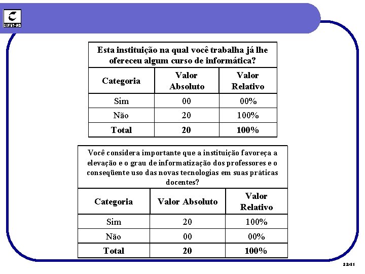 Esta instituição na qual você trabalha já lhe ofereceu algum curso de informática? Categoria Esta instituição na qual você trabalha já lhe ofereceu algum curso de informática? Categoria