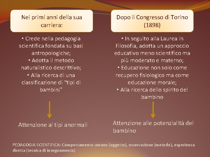 Nei primi anni della sua carriera: Dopo il Congresso di Torino (1898) • Crede