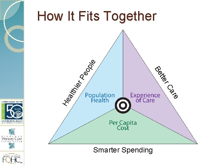 eo re Ca He alt hie r. P r tte Be ple How It