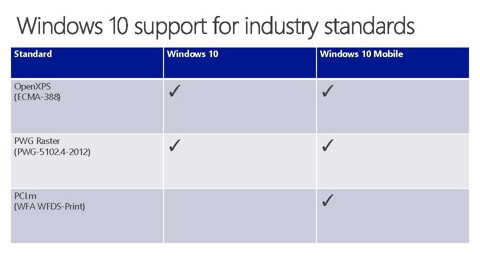 Standard Windows 10 Mobile Open. XPS (ECMA-388) ✓ ✓ PWG Raster (PWG-5102. 4 -2012)