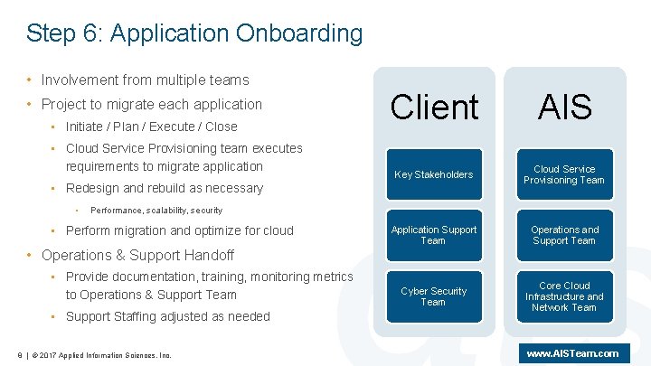 Step 6: Application Onboarding • Involvement from multiple teams • Project to migrate each