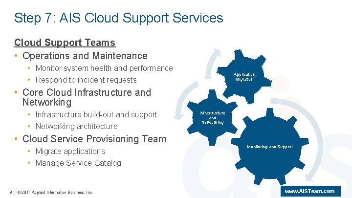 Step 7: AIS Cloud Support Services Cloud Support Teams • Operations and Maintenance •