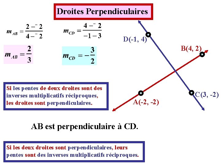 Droites Perpendiculaires D(-1, 4) B(4, 2) Si les pentes de deux droites sont des