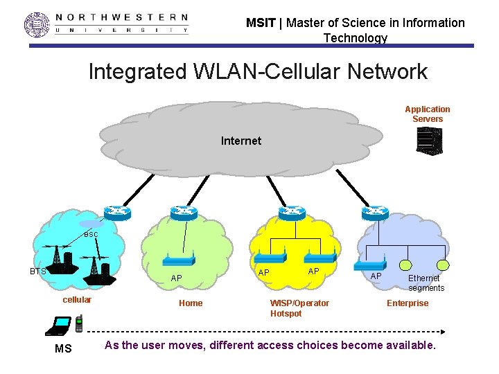 MSIT | Master of Science in Information Technology Integrated WLAN-Cellular Network Application Servers Internet MSIT | Master of Science in Information Technology Integrated WLAN-Cellular Network Application Servers Internet