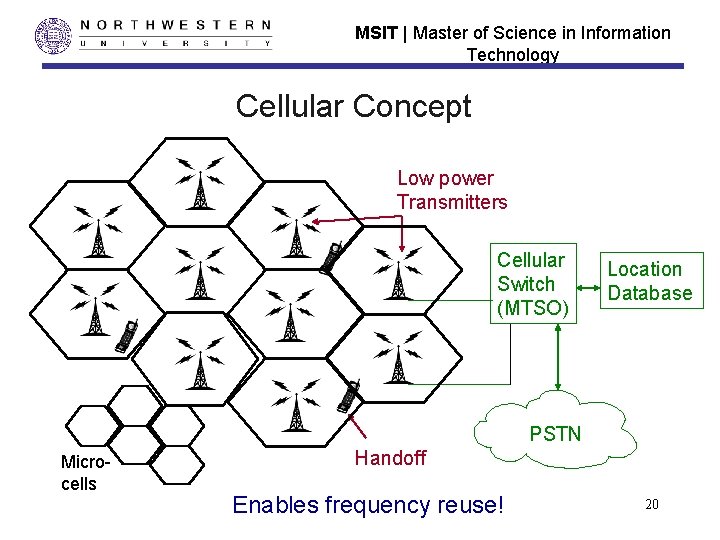MSIT | Master of Science in Information Technology Cellular Concept Low power Transmitters Cellular MSIT | Master of Science in Information Technology Cellular Concept Low power Transmitters Cellular
