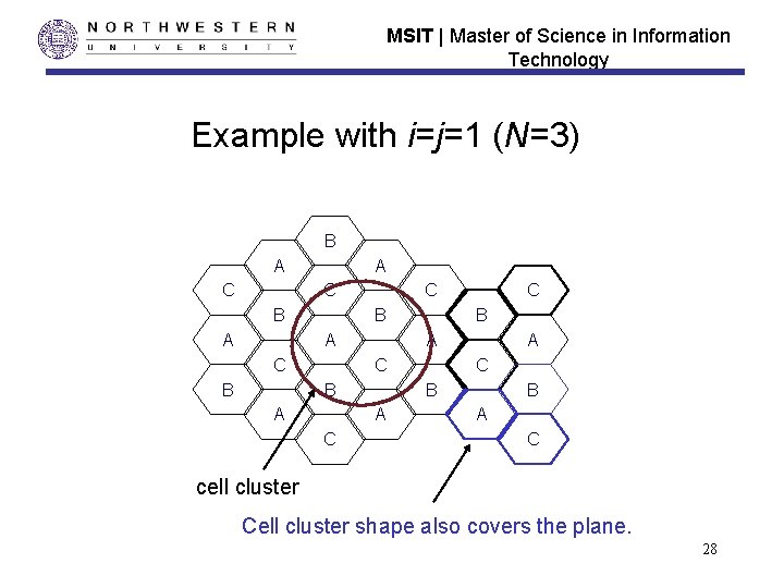 MSIT | Master of Science in Information Technology Example with i=j=1 (N=3) B A MSIT | Master of Science in Information Technology Example with i=j=1 (N=3) B A
