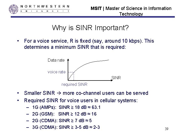MSIT | Master of Science in Information Technology Why is SINR Important? • For MSIT | Master of Science in Information Technology Why is SINR Important? • For