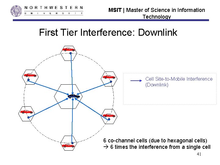 MSIT | Master of Science in Information Technology First Tier Interference: Downlink Cell Site-to-Mobile MSIT | Master of Science in Information Technology First Tier Interference: Downlink Cell Site-to-Mobile