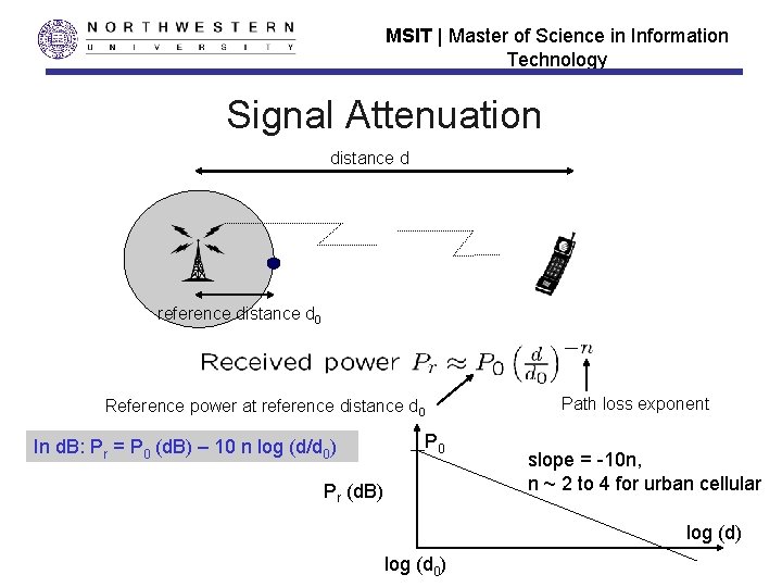 MSIT | Master of Science in Information Technology Signal Attenuation distance d reference distance MSIT | Master of Science in Information Technology Signal Attenuation distance d reference distance