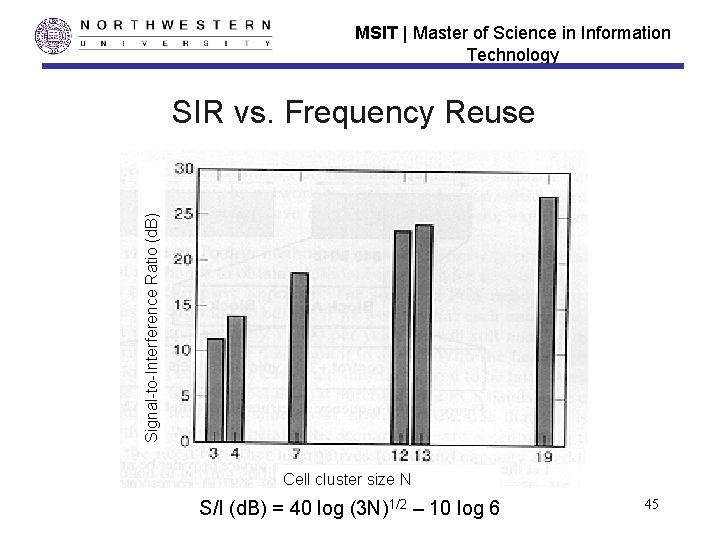 MSIT | Master of Science in Information Technology Signal-to-Interference Ratio (d. B) SIR vs. MSIT | Master of Science in Information Technology Signal-to-Interference Ratio (d. B) SIR vs.