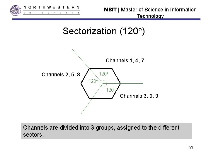MSIT | Master of Science in Information Technology Sectorization (120 o) Channels 1, 4, MSIT | Master of Science in Information Technology Sectorization (120 o) Channels 1, 4,