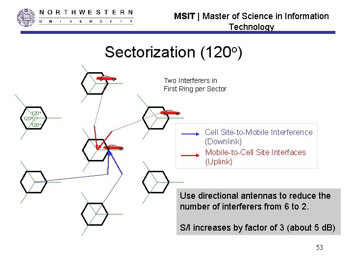 MSIT | Master of Science in Information Technology Sectorization (120 o) Two Interferers in MSIT | Master of Science in Information Technology Sectorization (120 o) Two Interferers in