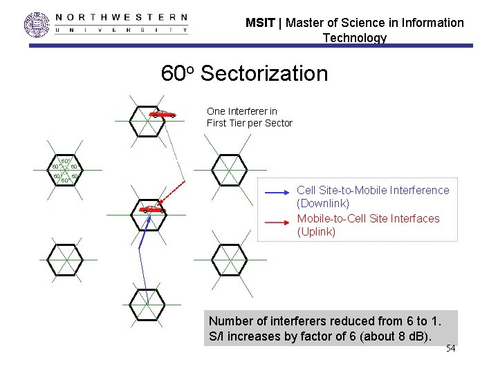 MSIT | Master of Science in Information Technology 60 o Sectorization One Interferer in MSIT | Master of Science in Information Technology 60 o Sectorization One Interferer in