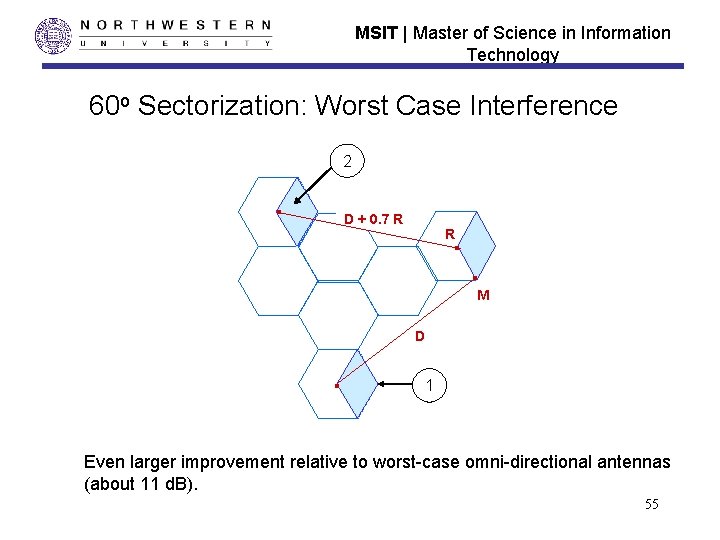 MSIT | Master of Science in Information Technology 60 o Sectorization: Worst Case Interference MSIT | Master of Science in Information Technology 60 o Sectorization: Worst Case Interference