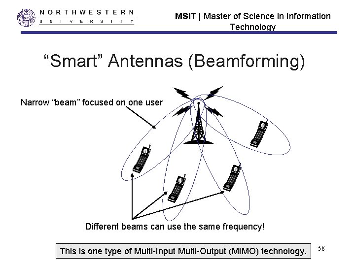 MSIT | Master of Science in Information Technology “Smart” Antennas (Beamforming) Narrow “beam” focused MSIT | Master of Science in Information Technology “Smart” Antennas (Beamforming) Narrow “beam” focused