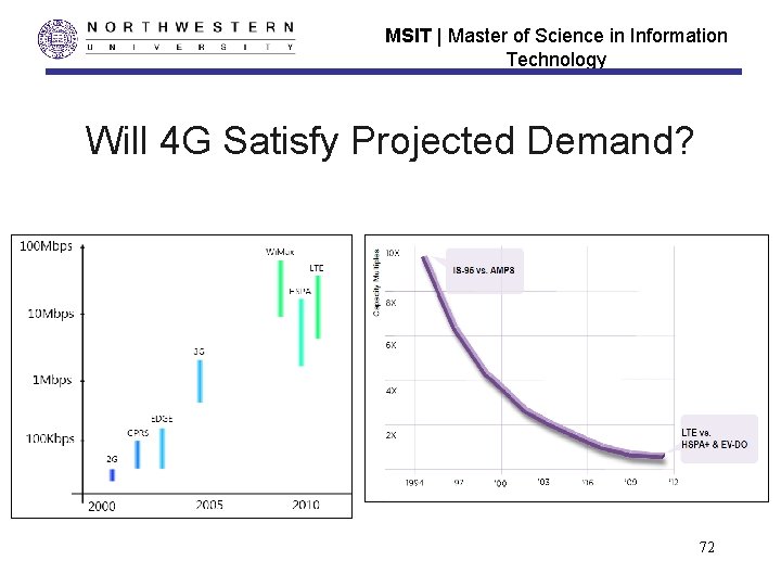 MSIT | Master of Science in Information Technology Will 4 G Satisfy Projected Demand? MSIT | Master of Science in Information Technology Will 4 G Satisfy Projected Demand?