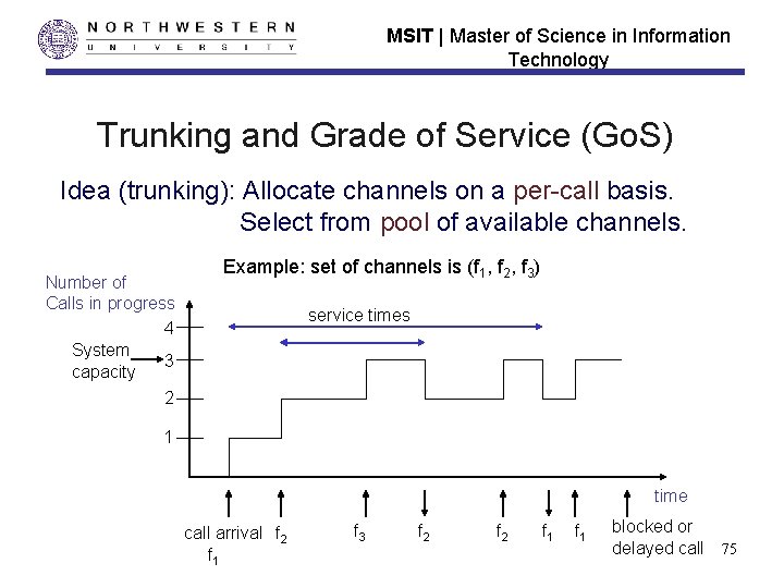 MSIT | Master of Science in Information Technology Trunking and Grade of Service (Go. MSIT | Master of Science in Information Technology Trunking and Grade of Service (Go.