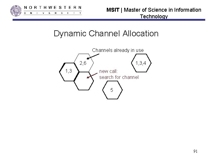 MSIT | Master of Science in Information Technology Dynamic Channel Allocation Channels already in MSIT | Master of Science in Information Technology Dynamic Channel Allocation Channels already in
