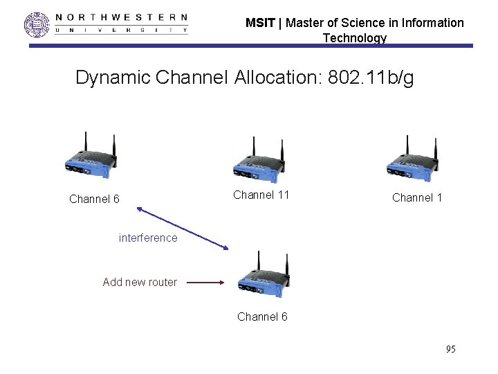 MSIT | Master of Science in Information Technology Dynamic Channel Allocation: 802. 11 b/g MSIT | Master of Science in Information Technology Dynamic Channel Allocation: 802. 11 b/g
