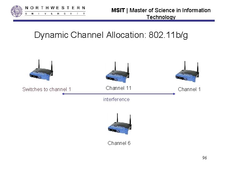 MSIT | Master of Science in Information Technology Dynamic Channel Allocation: 802. 11 b/g MSIT | Master of Science in Information Technology Dynamic Channel Allocation: 802. 11 b/g