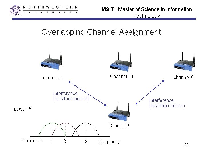 MSIT | Master of Science in Information Technology Overlapping Channel Assignment Channel 11 channel MSIT | Master of Science in Information Technology Overlapping Channel Assignment Channel 11 channel