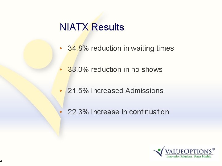 34 NIATX Results • 34. 8% reduction in waiting times • 33. 0% reduction