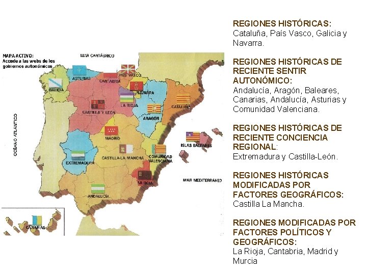 REGIONES HISTÓRICAS: Cataluña, País Vasco, Galicia y Navarra. REGIONES HISTÓRICAS DE RECIENTE SENTIR AUTONÓMICO: