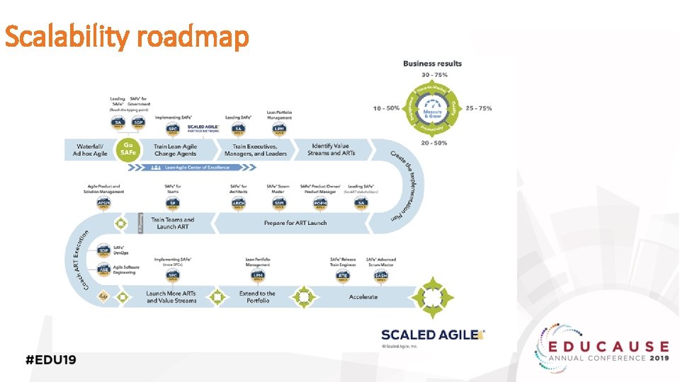 Scalability roadmap 