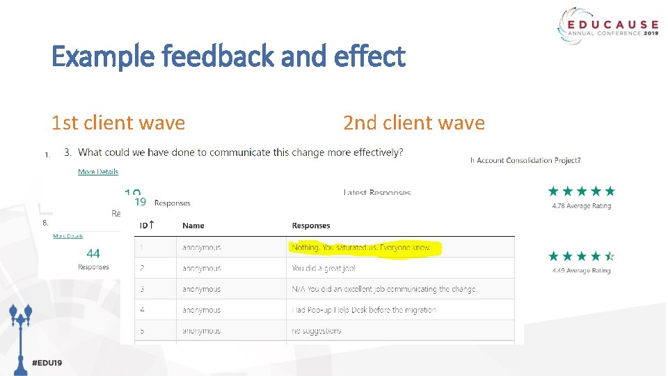 Example feedback and effect 1 st client wave 2 nd client wave 