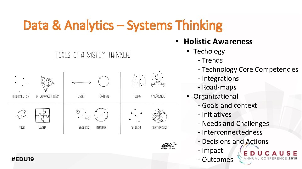 Data & Analytics – Systems Thinking • Holistic Awareness • Techology - Trends -