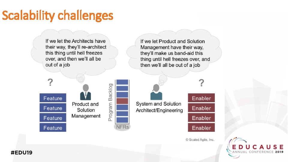 Scalability challenges 