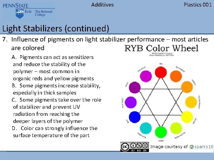 Additives Plastics 001 Light Stabilizers (continued) 7. Influence of pigments on light stabilizer performance