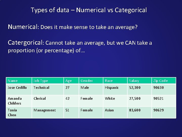 Types of data – Numerical vs Categorical Numerical: Does it make sense to take