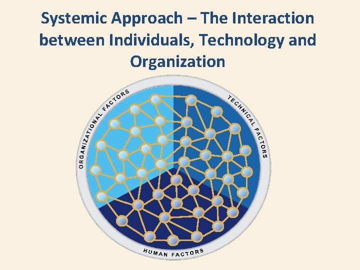 Systemic Approach – The Interaction between Individuals, Technology and Organization 