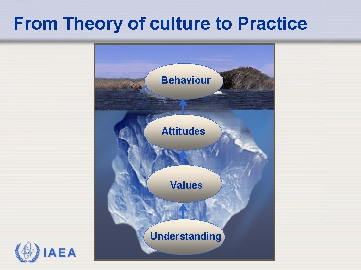 From Theory of culture to Practice Behaviour Attitudes Values Understanding IAEA 